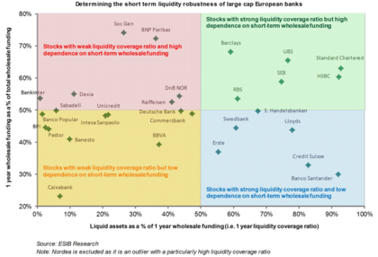 Euro bank liquidity_foro